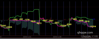 [文华财经指标]多空增仓指标